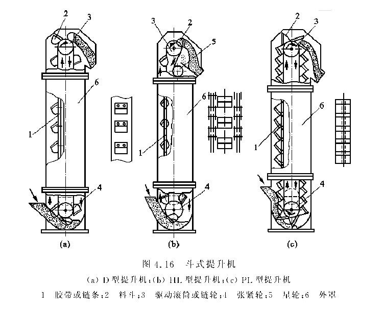 斗式提升機(jī)